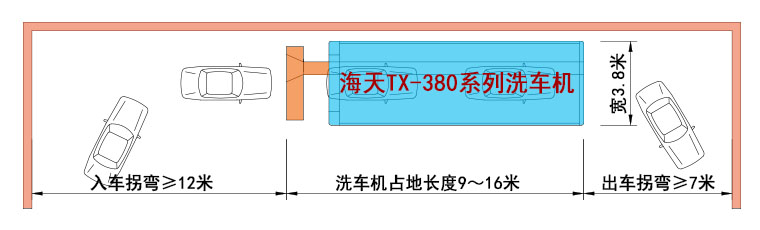 TX-380隧道连续式洗车机系列